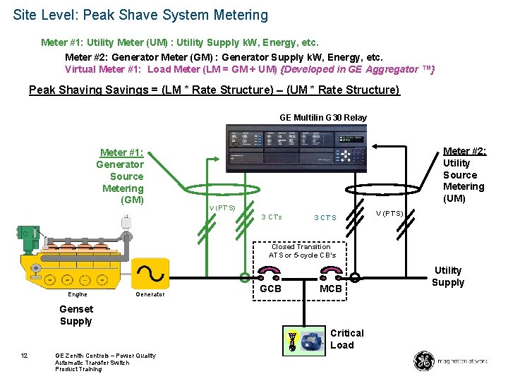 Site Level: Peak Shave System Metering Meter #1: Utility Meter (UM) : Utility Supply