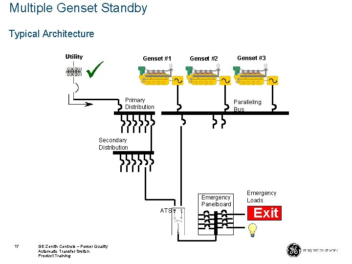 Multiple Genset Standby Typical Architecture Genset #1 Genset #2 Primary Distribution Genset #3 Paralleling