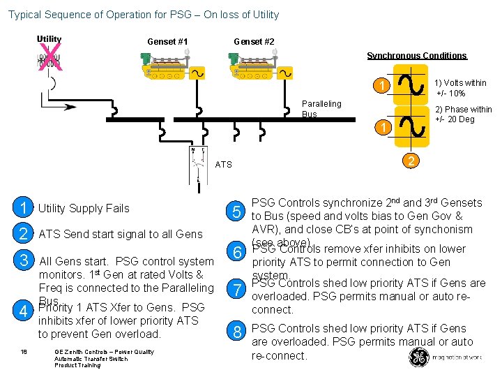 Typical Sequence of Operation for PSG – On loss of Utility X Genset #2 Typical Sequence of Operation for PSG – On loss of Utility X Genset #2