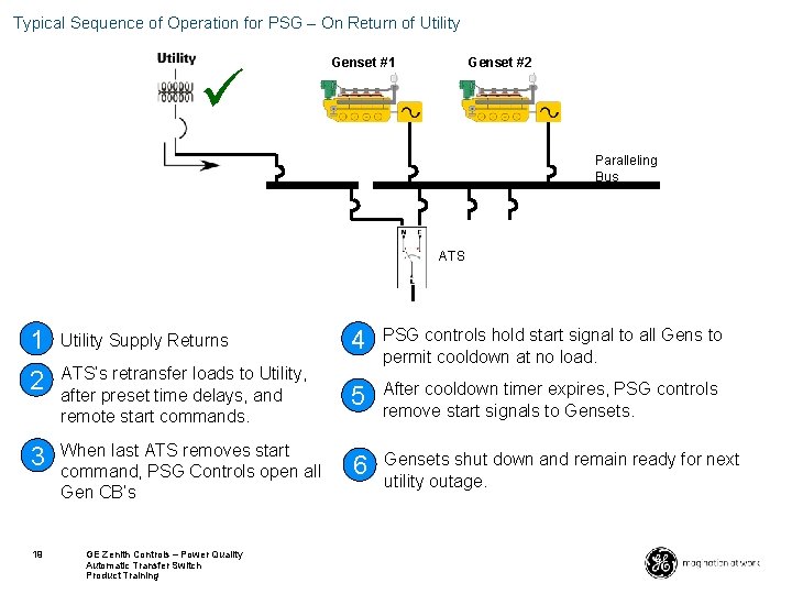 Typical Sequence of Operation for PSG – On Return of Utility Genset #2 Genset