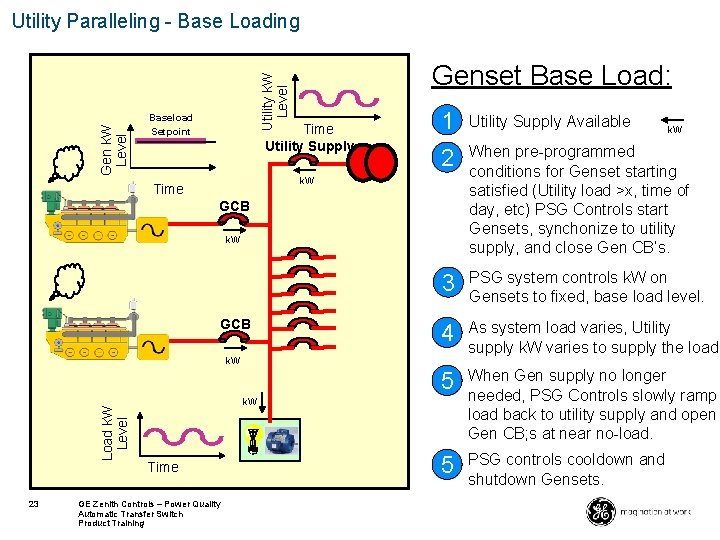 Genset Base Load: Utility k. W Level Gen k. W Level Utility Paralleling -