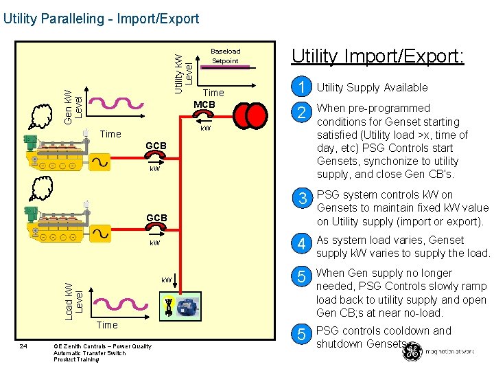 Utility k. W Level Utility Paralleling - Import/Export Baseload Setpoint Gen k. W Level Utility k. W Level Utility Paralleling - Import/Export Baseload Setpoint Gen k. W Level