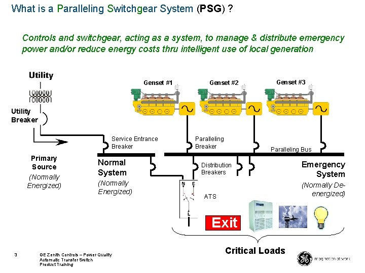 What is a Paralleling Switchgear System (PSG) ? Controls and switchgear, acting as a