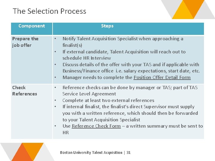 The Selection Process Component Prepare the job offer Steps • • Check References •