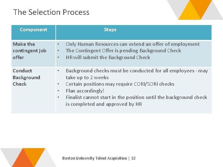 The Selection Process Component Make the contingent job offer Conduct Background Check Steps •