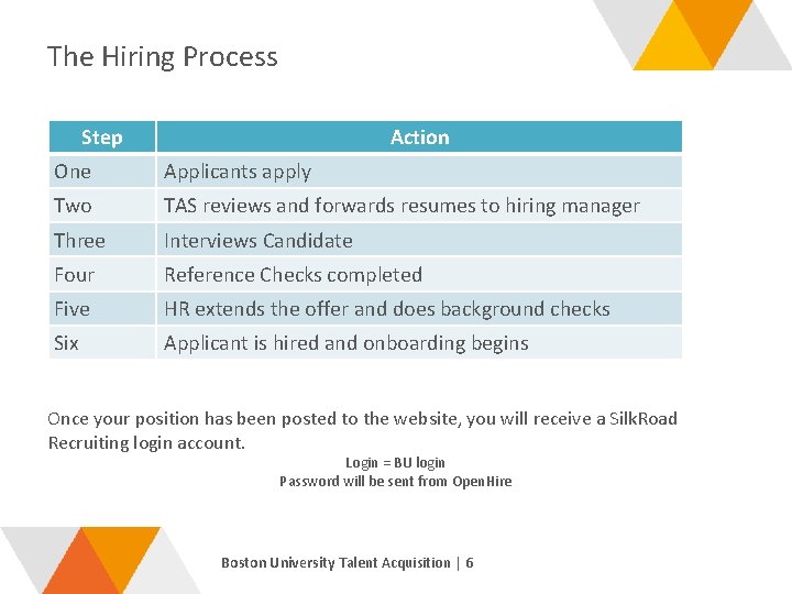 The Hiring Process Step Action One Applicants apply Two TAS reviews and forwards resumes