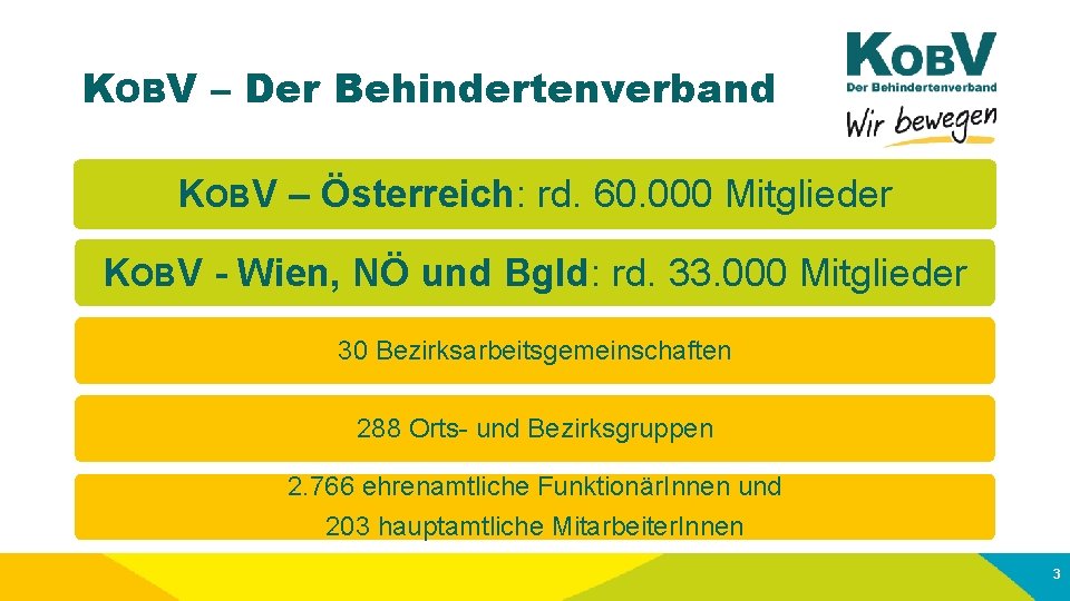 KOBV – Der Behindertenverband KOBV – Österreich: rd. 60. 000 Mitglieder KOBV - Wien,