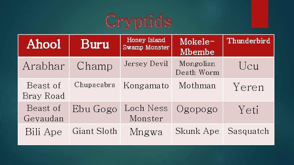 Cryptids Ahool Arabhar Buru Honey Island Swamp Monster Mokele. Mbembe Thunderbird Champ Jersey Devil