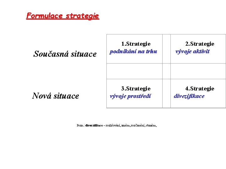  Formulace strategie Současná situace 1. Strategie podnikání na trhu 2. Strategie vývoje aktivit