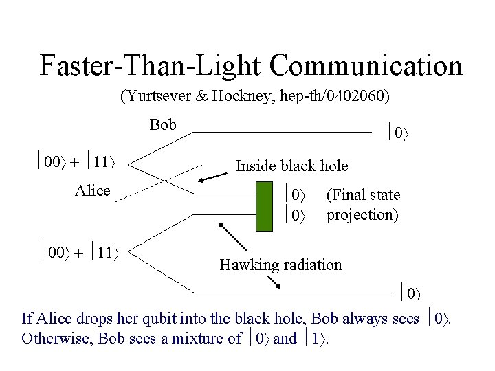 Faster-Than-Light Communication (Yurtsever & Hockney, hep-th/0402060) Bob Alice 0 Inside black hole (Final state