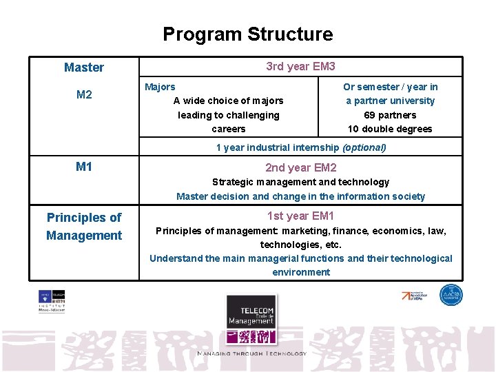 Program Structure Master M 2 3 rd year EM 3 Majors A wide choice