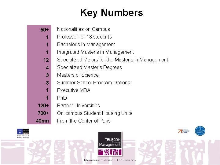 Key Numbers 50+ Nationalities on Campus 1 Professor for 18 students 1 Bachelor’s in