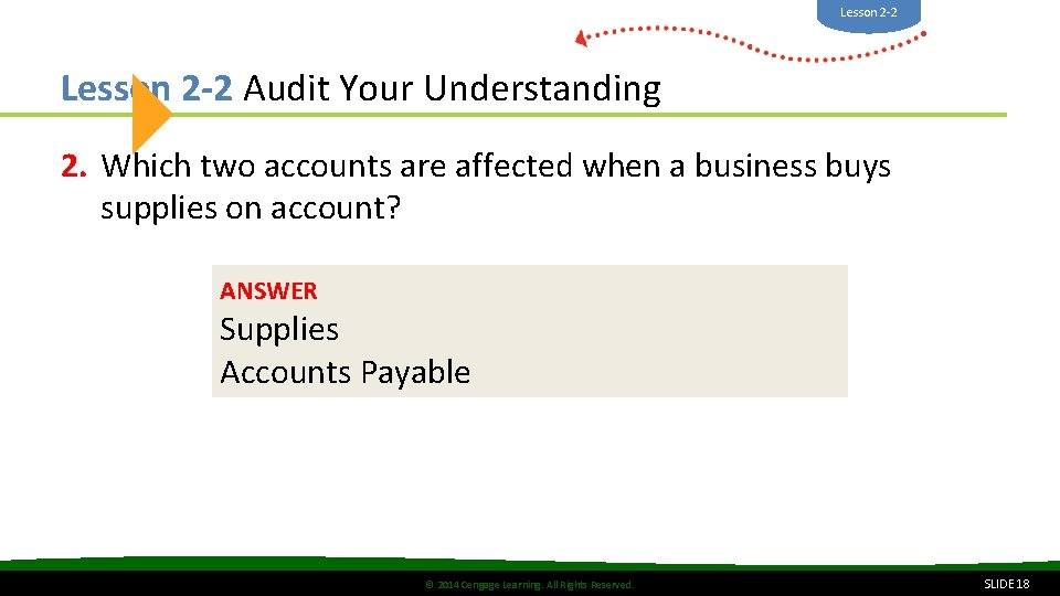 Lesson 2 -2 Audit Your Understanding 2. Which two accounts are affected when a