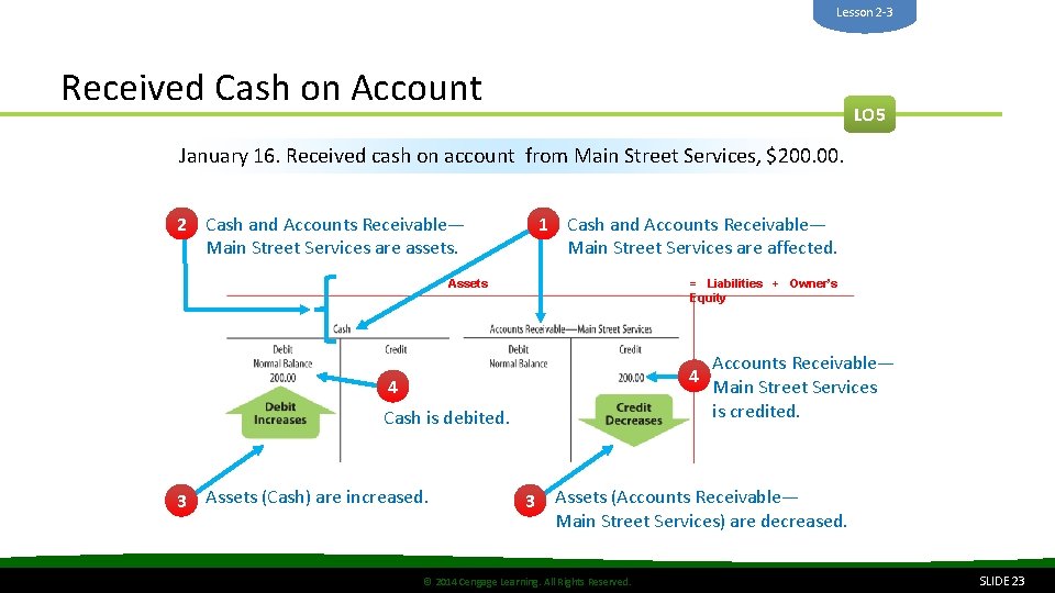 Lesson 2 -3 Received Cash on Account LO 5 January 16. Received cash on