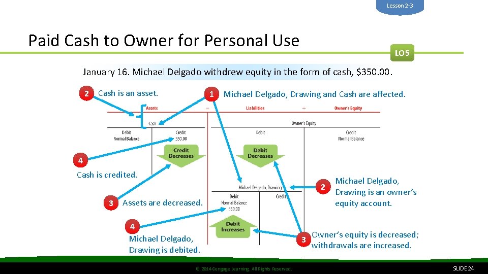 Lesson 2 -3 Paid Cash to Owner for Personal Use LO 5 January 16.