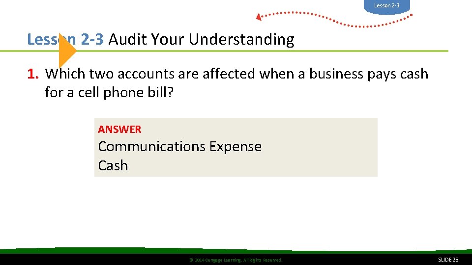 Lesson 2 -3 Audit Your Understanding 1. Which two accounts are affected when a