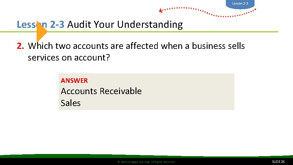 Lesson 2 -3 Audit Your Understanding 2. Which two accounts are affected when a