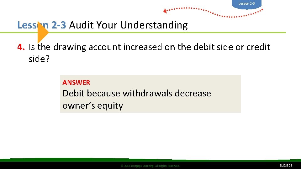 Lesson 2 -3 Audit Your Understanding 4. Is the drawing account increased on the