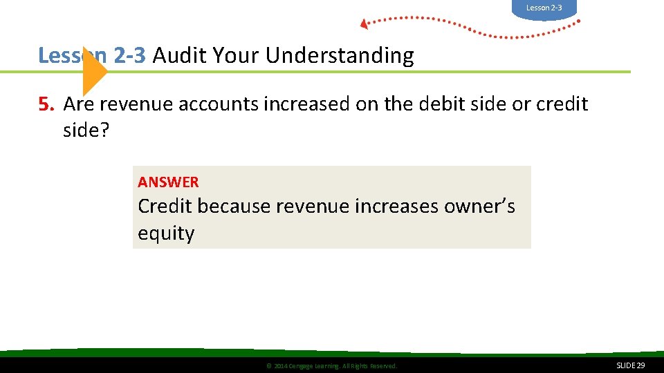 Lesson 2 -3 Audit Your Understanding 5. Are revenue accounts increased on the debit