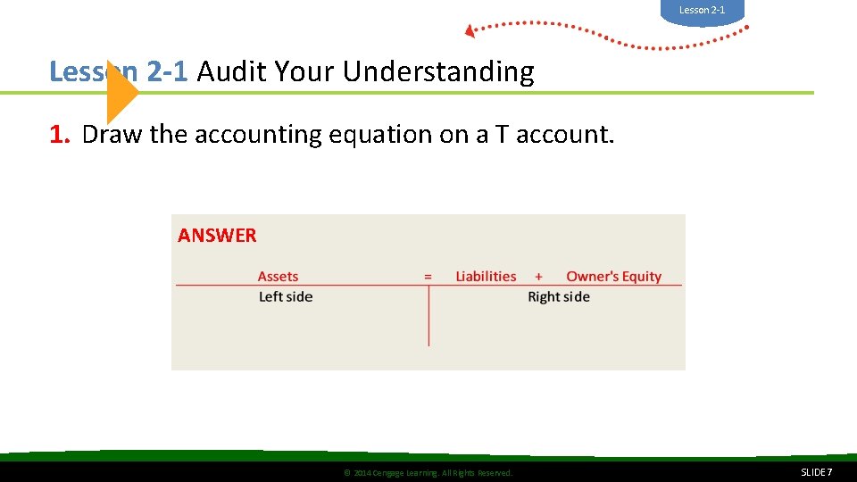 Lesson 2 -1 Audit Your Understanding 1. Draw the accounting equation on a T