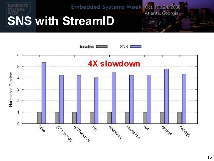 SNS with Stream. ID 4 X slowdown 16 