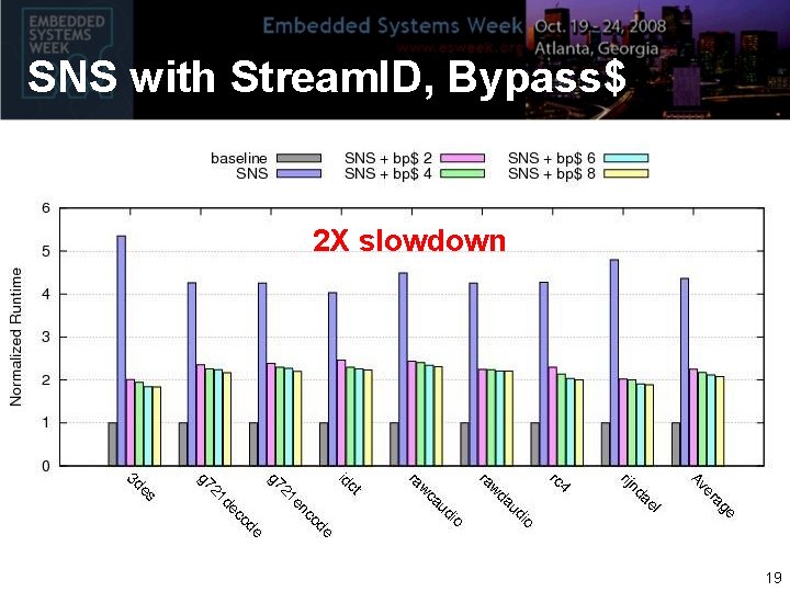 SNS with Stream. ID, Bypass$ 2 X slowdown 19 