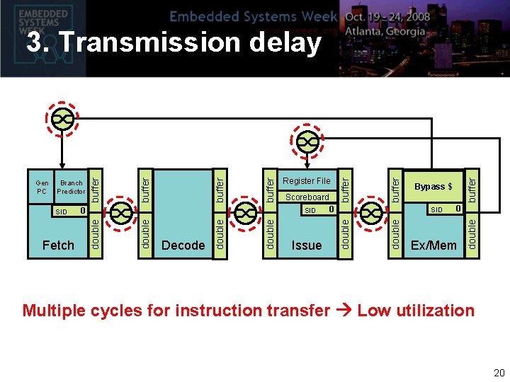 buffer Bypass $ SID 0 Ex/Mem double Issue 0 double Decode buffer Scoreboard double