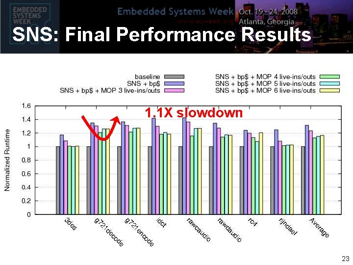 SNS: Final Performance Results 1. 1 X slowdown 23 