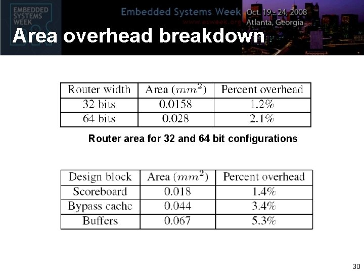 Area overhead breakdown Router area for 32 and 64 bit configurations 30 