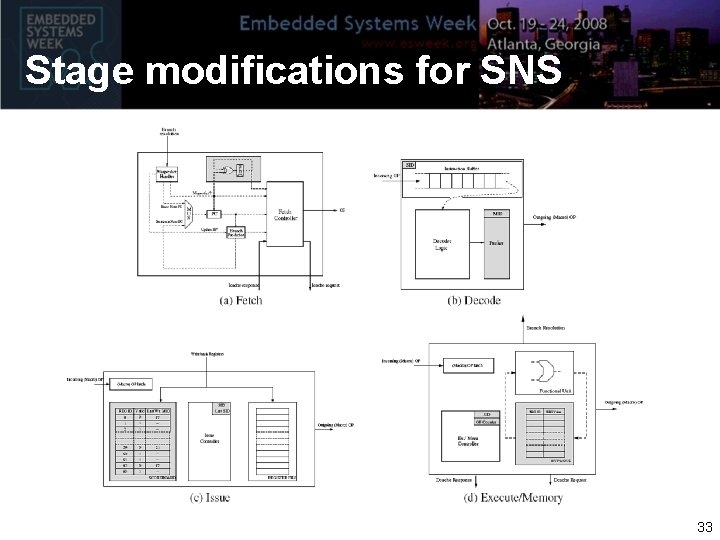 Stage modifications for SNS 33 