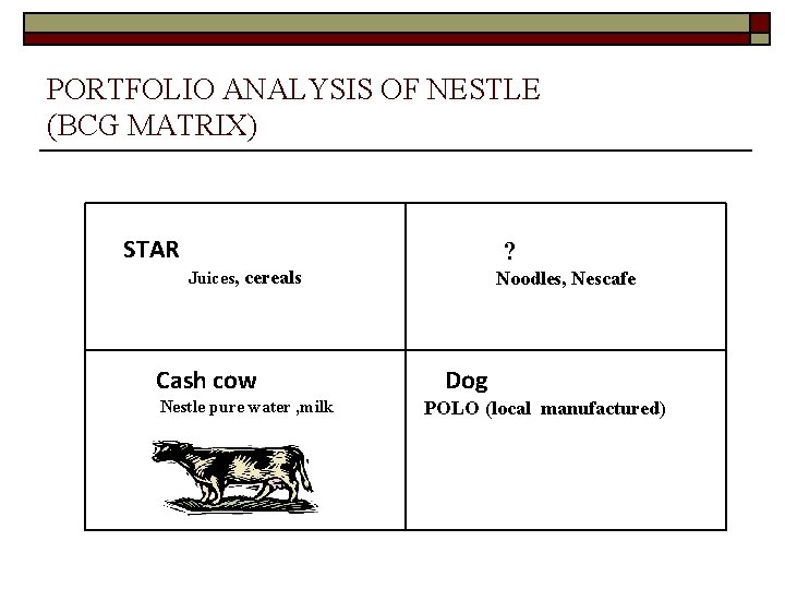 PORTFOLIO ANALYSIS OF NESTLE (BCG MATRIX) STAR ? Juices, cereals Cash cow Nestle pure