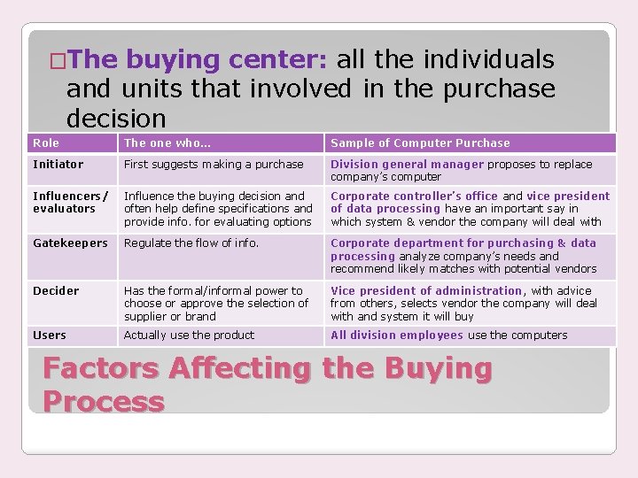 �The buying center: all the individuals and units that involved in the purchase decision