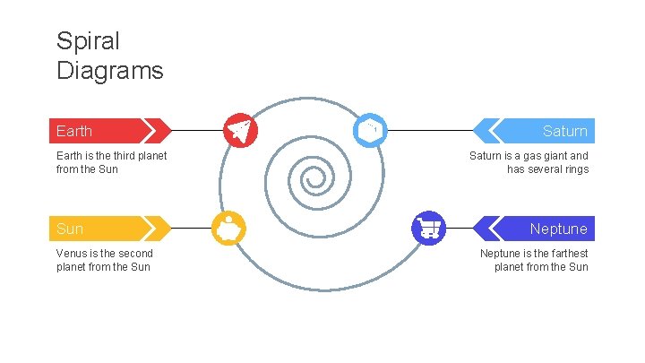 Spiral Diagrams Earth is the third planet from the Sun Venus is the second