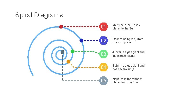 Spiral Diagrams 01 Mercury is the closest planet to the Sun 02 Despite being