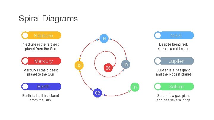 Spiral Diagrams Neptune Mars 04 Neptune is the farthest planet from the Sun Mercury