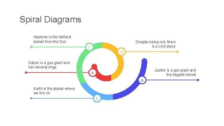 Spiral Diagrams Neptune is the farthest planet from the Sun Despite being red, Mars