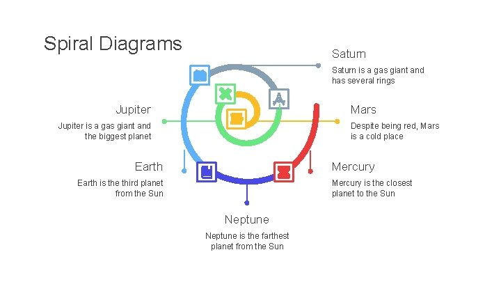 Spiral Diagrams Saturn is a gas giant and has several rings Jupiter Mars Jupiter