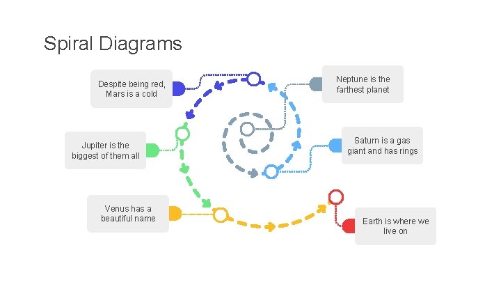 Spiral Diagrams Despite being red, Mars is a cold Jupiter is the biggest of