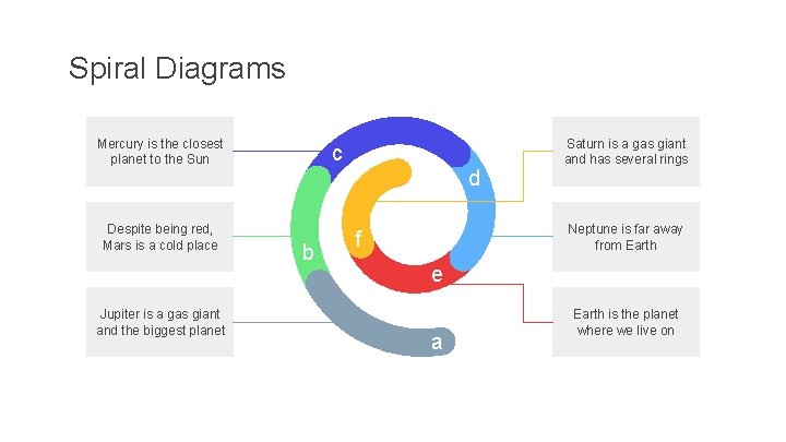 Spiral Diagrams Mercury is the closest planet to the Sun Despite being red, Mars