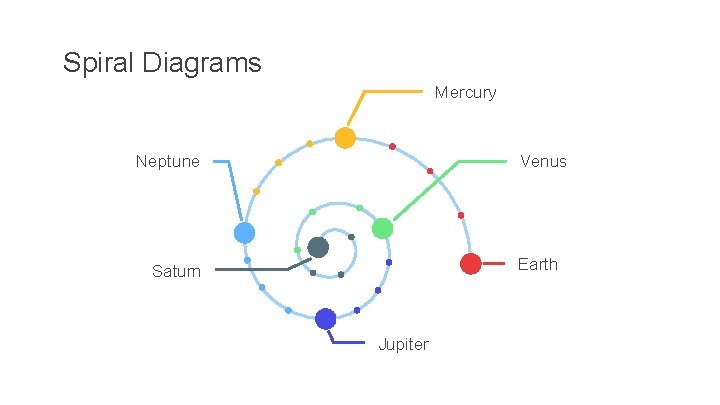 Spiral Diagrams Mercury Neptune Venus Earth Saturn Jupiter 