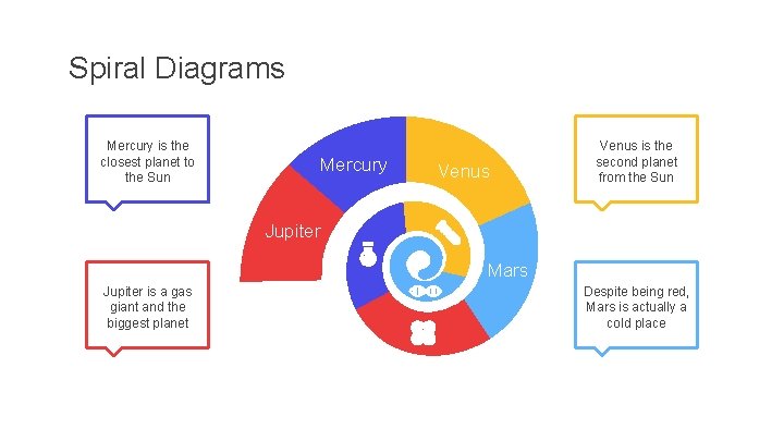 Spiral Diagrams Mercury is the closest planet to the Sun Mercury Venus is the