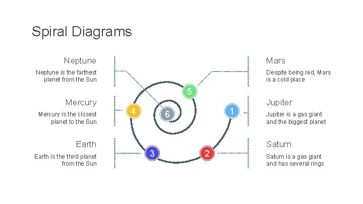 Spiral Diagrams Neptune Mars Neptune is the farthest planet from the Sun Despite being