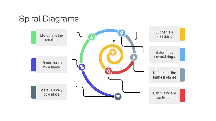 Spiral Diagrams Mercury is the smallest Jupiter is a gas giant Saturn has several