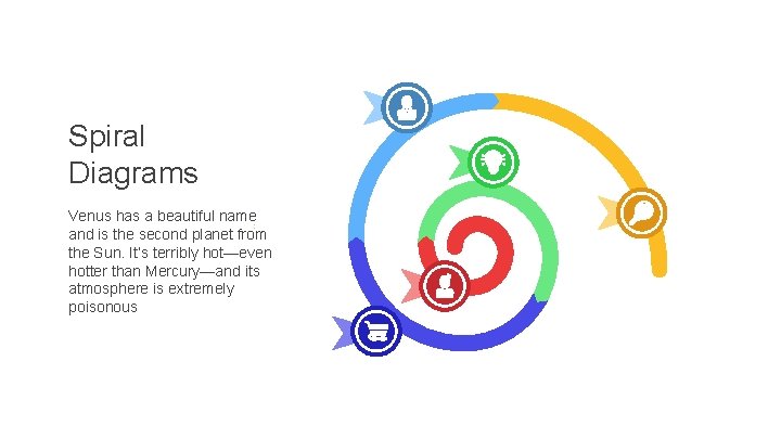 Spiral Diagrams Venus has a beautiful name and is the second planet from the