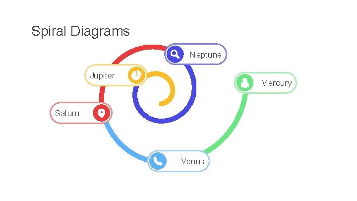 Spiral Diagrams Neptune Jupiter Mercury Saturn Venus 