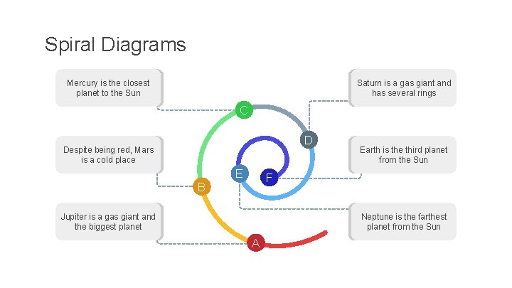 Spiral Diagrams Mercury is the closest planet to the Sun Saturn is a gas