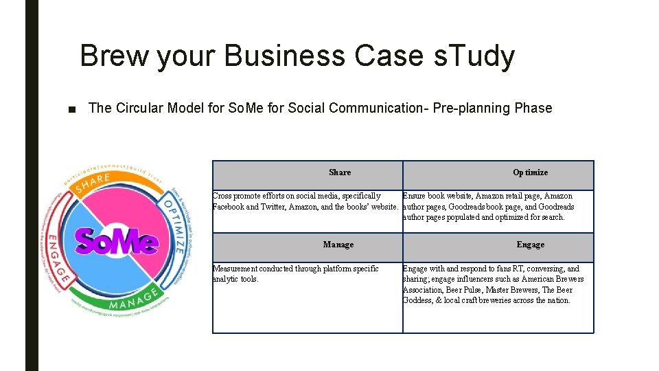 Brew your Business Case s. Tudy ■ The Circular Model for So. Me for