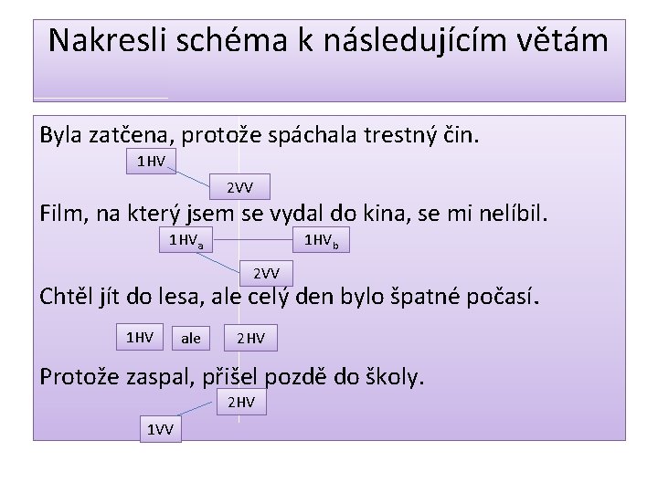 Nakresli schéma k následujícím větám Byla zatčena, protože spáchala trestný čin. 1 HV 2