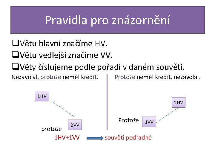 Pravidla pro znázornění q. Větu hlavní značíme HV. q. Větu vedlejší značíme VV. q.