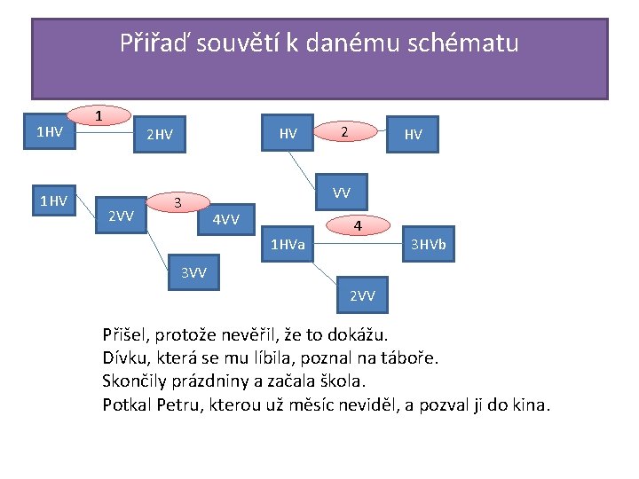 Přiřaď souvětí k danému schématu 1 HV 1 HV 2 VV 3 2 HV